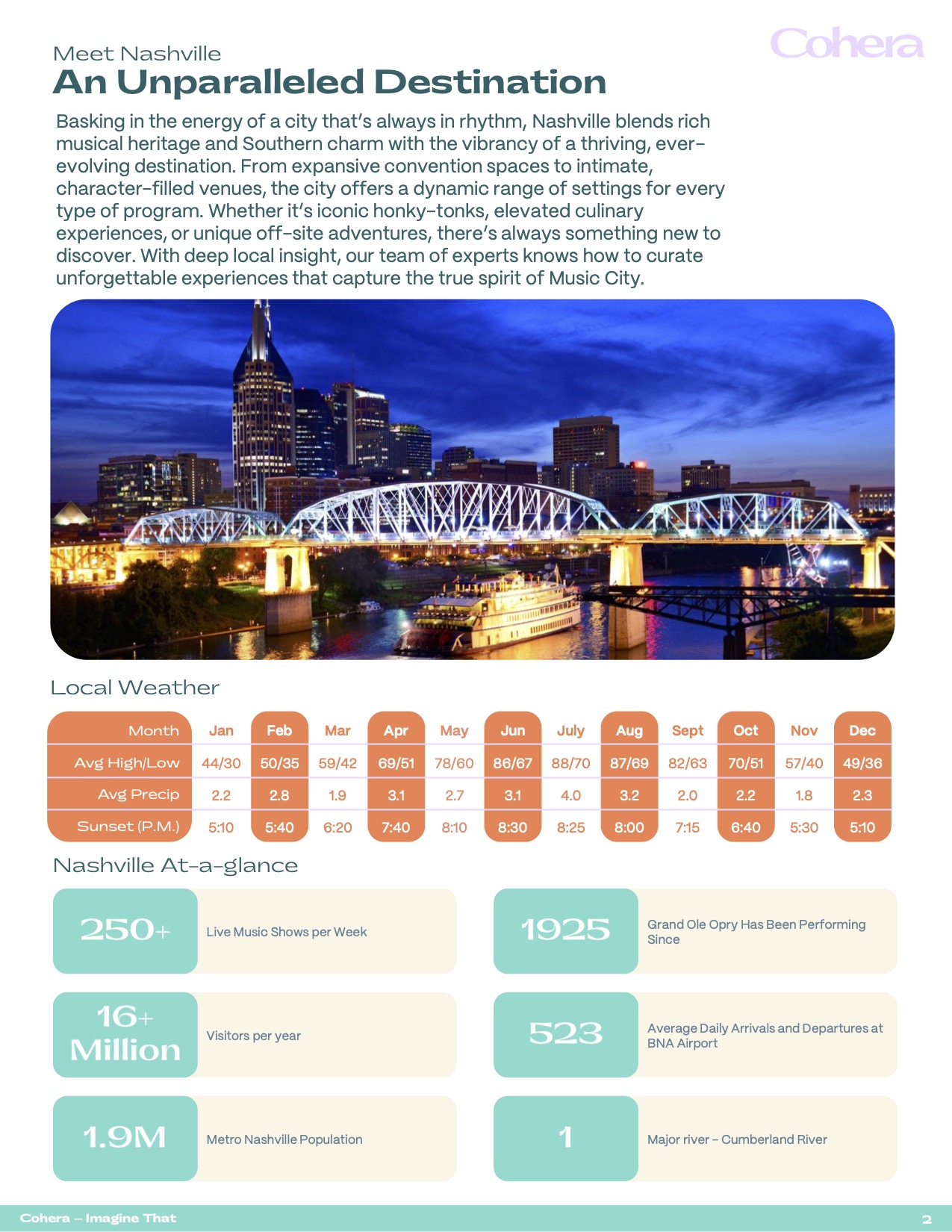 Nashville overview page with skyline photo, local weather chart, and city statistics.